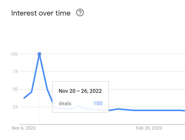 Addressing Low Conversion Rates